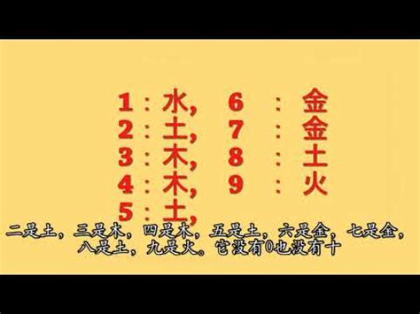 數字的五行屬性|數字五行是什麼？認識數字五行配對和屬性